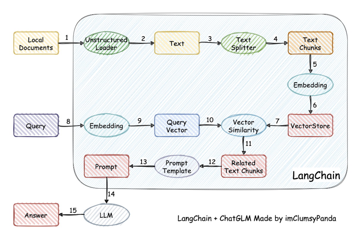 Implementation Diagram
