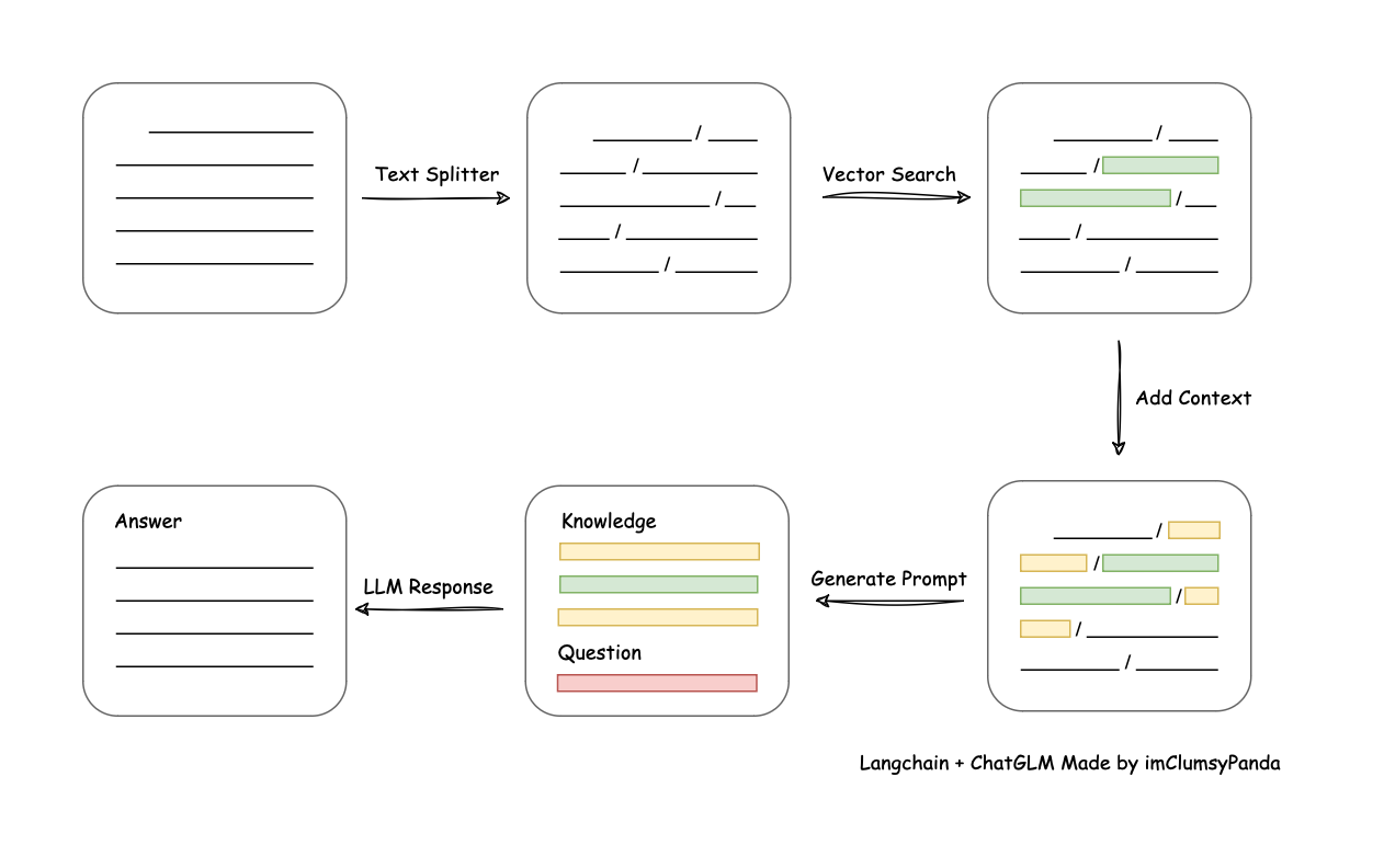 Implementation Diagram 2